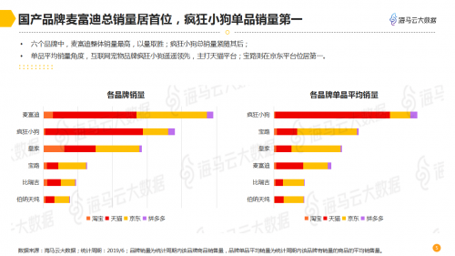 海马云大数据发布宠物电商数据报告 深度解析千亿规模市场