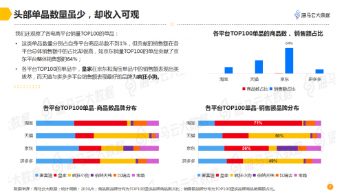 海马云大数据发布宠物电商数据报告 深度解析千亿规模市场