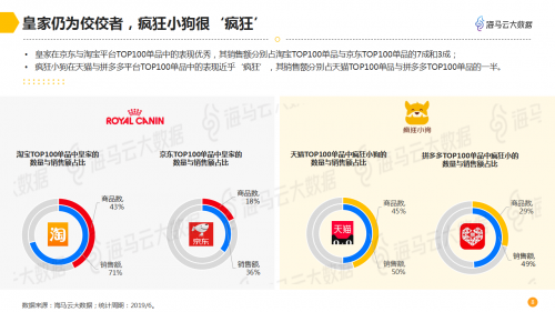 海马云大数据发布宠物电商数据报告 深度解析千亿规模市场