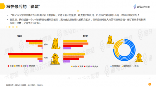 海马云大数据发布宠物电商数据报告 深度解析千亿规模市场