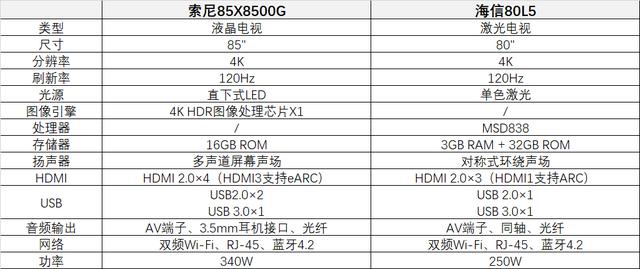 这篇文章告诉你，大屏电视为什么选液晶不选激光