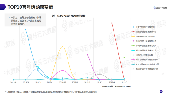 意见领袖美妆带货指南 海马云大数据发布抖音KOL营销报告