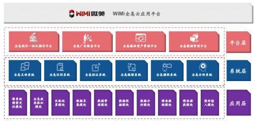 招商策略：微美全息云在中国5G+全息AR行业排名第一-WiMi美国上市领先