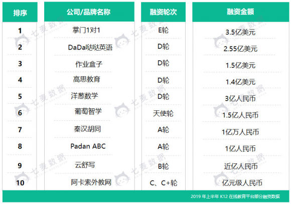 七麦数据发布K12教育行业报告：教育细分行业迅速发展，面临监管大洗牌