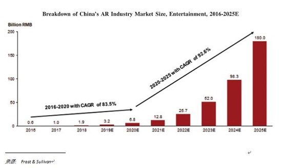 WiMi微美云息回应IPO上市美国纳斯达：一切以招股书为准，无其他消息