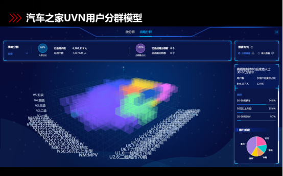 汽车之家：用数据打破一切常规