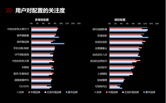 汽车之家：用数据打破一切常规