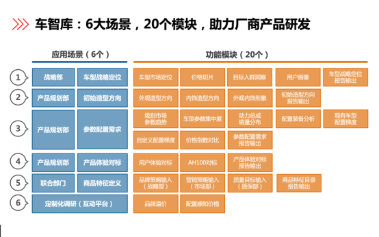 汽车之家：用数据打破一切常规