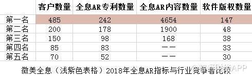 中国曝光115亿人次？WiMi微美全息云平台AI视觉IPO美国纳斯达克