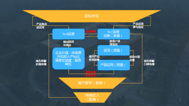 秦苍科技买单侠：TO B携技术能力、市场需求重回主导