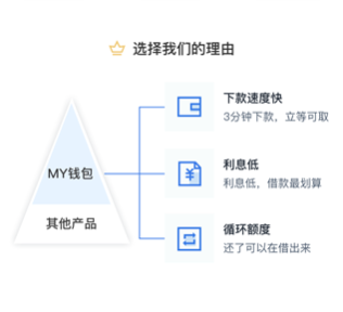 My钱包：年轻群体风险意识提升 倒逼平台提供更优服务