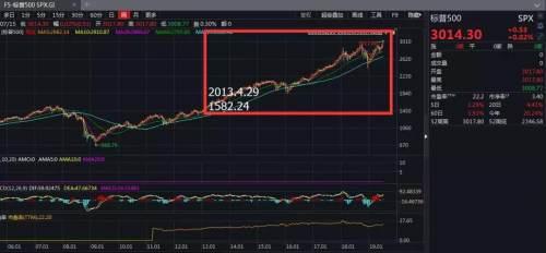 全球货币宽松，加密资产投资迎来窗口期