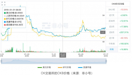 全球货币宽松，加密资产投资迎来窗口期