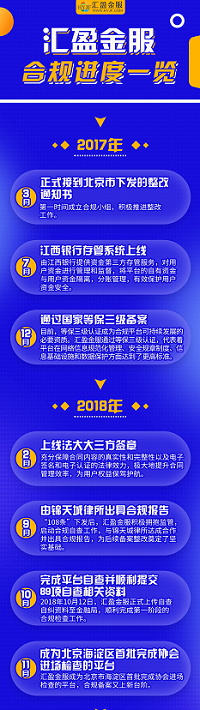 拥抱合规，稳健运营——汇盈金服合规进度一览