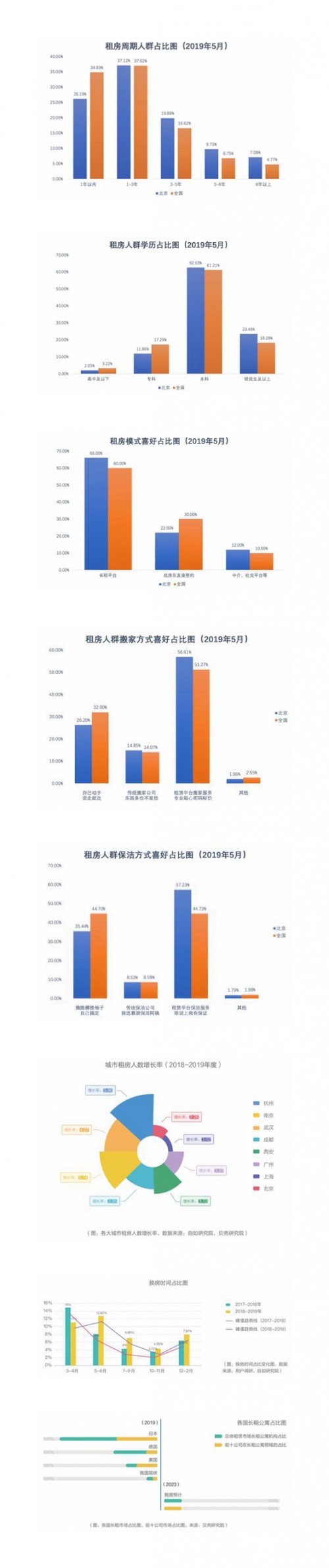 90后青年选择天津自如租房或成大趋势