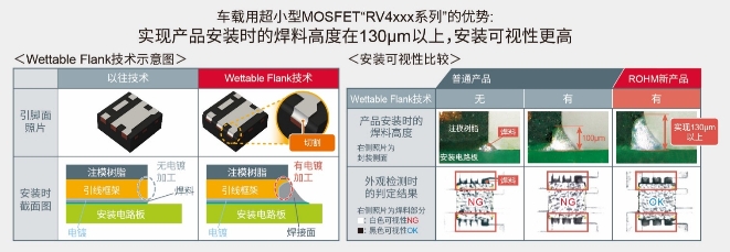 ROHM开发出确保安装可靠性的车载用超小型MOSFET“RV4xxx系列”