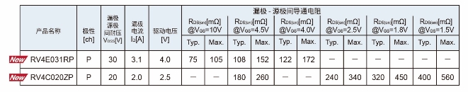 ROHM开发出确保安装可靠性的车载用超小型MOSFET“RV4xxx系列”