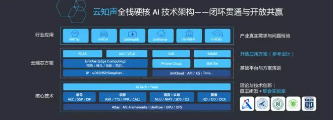 对话云知声：做落地能力最强的 AI 公司