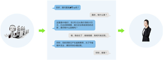 灵云AICC亮相客户世界金融论坛 AI助理金融客服中心服务升级