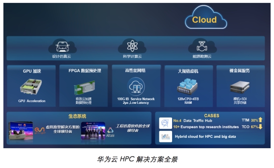 华为云携手达索系统，带来制造行业数字化转型新思路