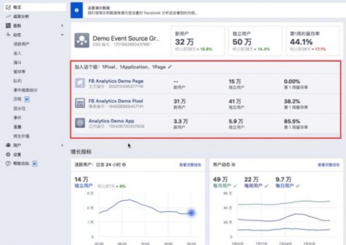 木瓜移动教你如何使用Facebook Analytics助力营销活动