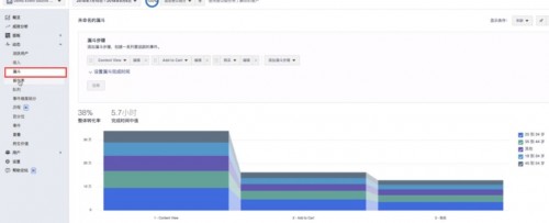 木瓜移动教你如何使用Facebook Analytics助力营销活动