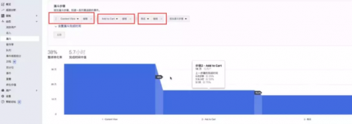 木瓜移动教你如何使用Facebook Analytics助力营销活动