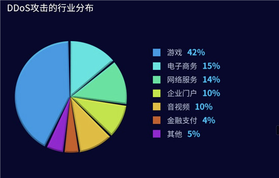 腾讯安全发布上半年DDoS威胁报告 揭秘互联网黑产攻击链