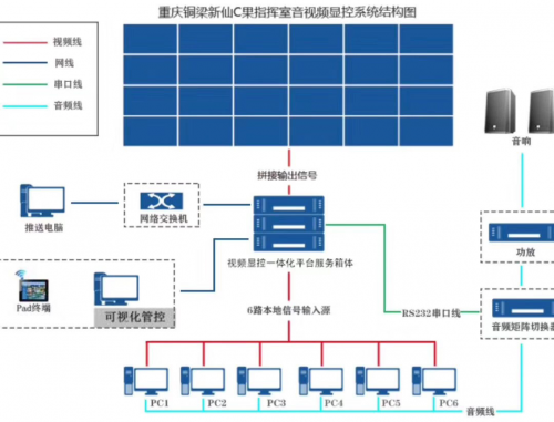 AOC拼接屏案例：重庆新仙农业指挥大厅音视频综合解决方案