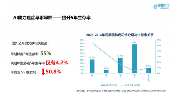 推想科技陈宽论“健”雁栖湖：医疗影像AI的三大价值