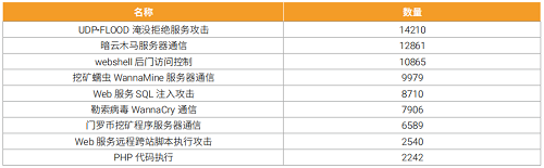 绿盟科技权威发布《IPv6环境下的网络安全观察》