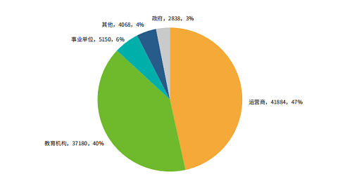 绿盟科技权威发布《IPv6环境下的网络安全观察》