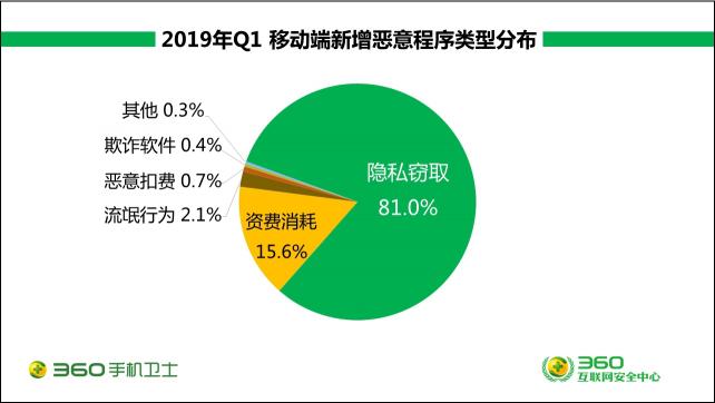 苹果Siri被爆监听，你是中招用户吗？