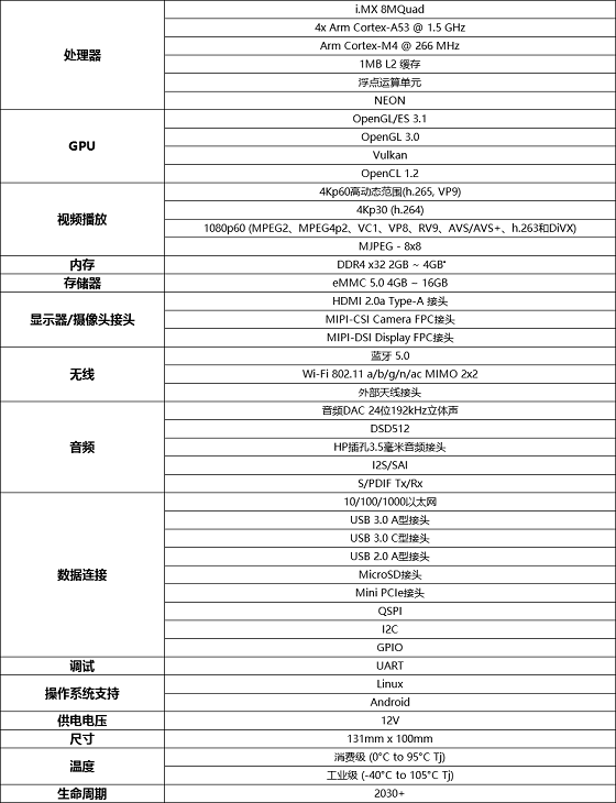 明远智睿重磅推出MY-i.MX8M-EVK开发板，相关资料将全面开放