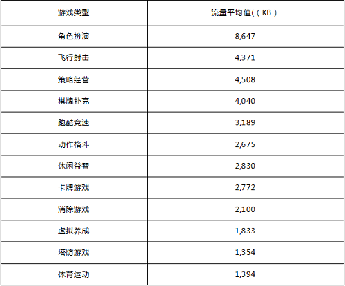 国家手游测试中心TestBird重磅推出《手游测试白皮书》