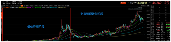 拿下九张金融牌照，老虎证券准备全球孵化“小老虎”