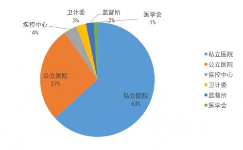 腾讯安全与信通院达成战略合作，“产业互联网安全实验室”揭牌成立