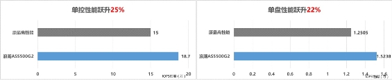 浪潮存储限时大促，混闪免费升级全闪