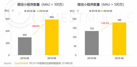 微动天下解析QuestMobile报告：小程序接棒移动互联网增长任务