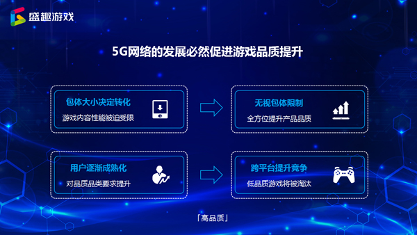 盛趣游戏谭雁峰：5G驱动游戏行业迎来新时代