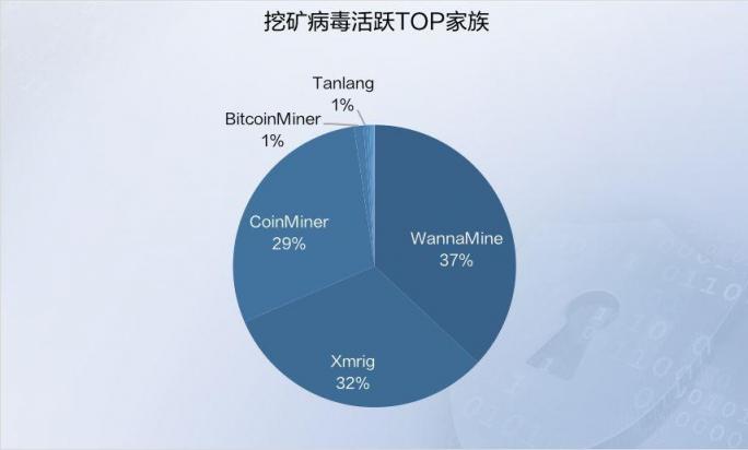 2019年上半年网络安全态势报告