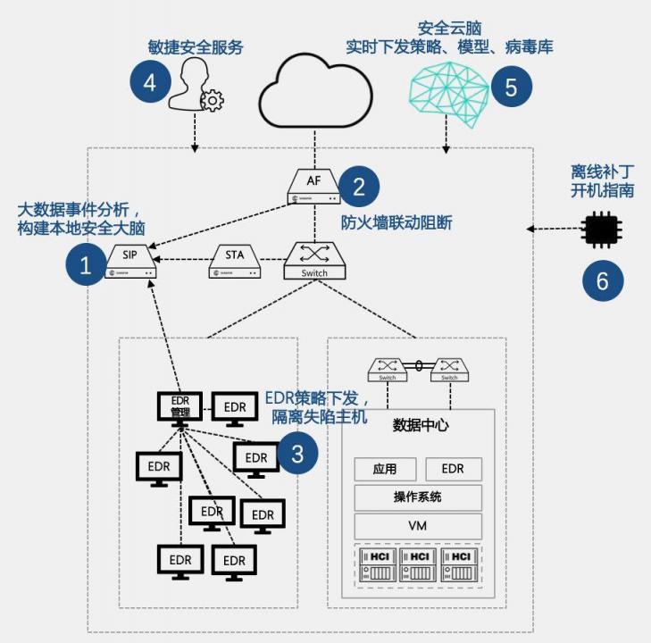 2019年上半年网络安全态势报告