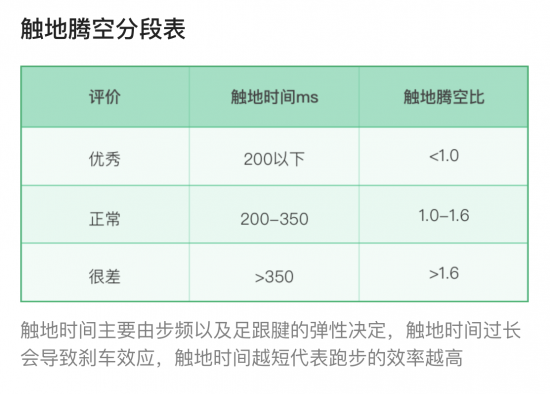 纠正跑姿，预防运动损伤：咕咚运动精灵体验评测