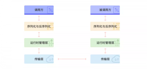 数字动能发布量化金融C++RPC框架