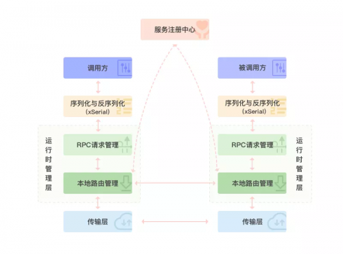 数字动能发布量化金融C++RPC框架