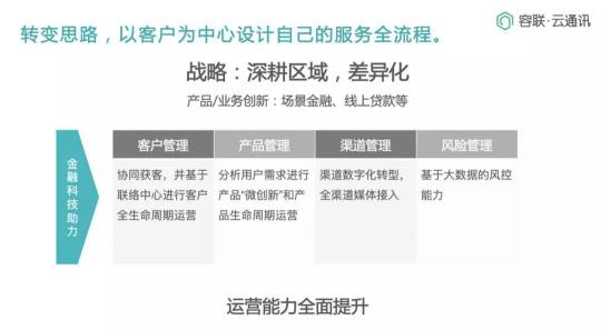 Bank4.0时代 联络中心如何助力城商行科技创新转型