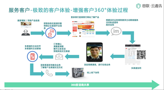 Bank4.0时代 联络中心如何助力城商行科技创新转型