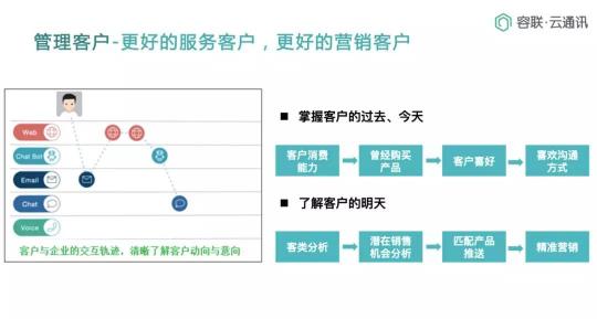 Bank4.0时代 联络中心如何助力城商行科技创新转型