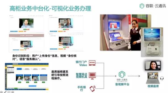 Bank4.0时代 联络中心如何助力城商行科技创新转型