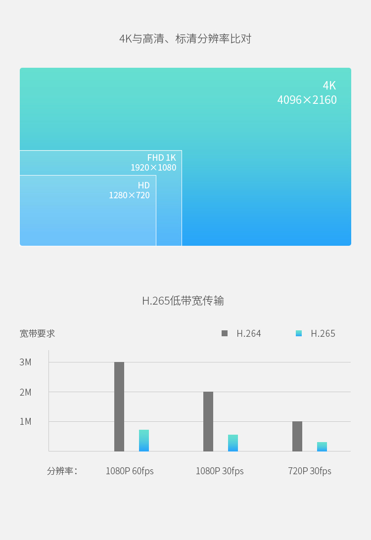 建设雪亮工程视讯系统，选科达的4个理由